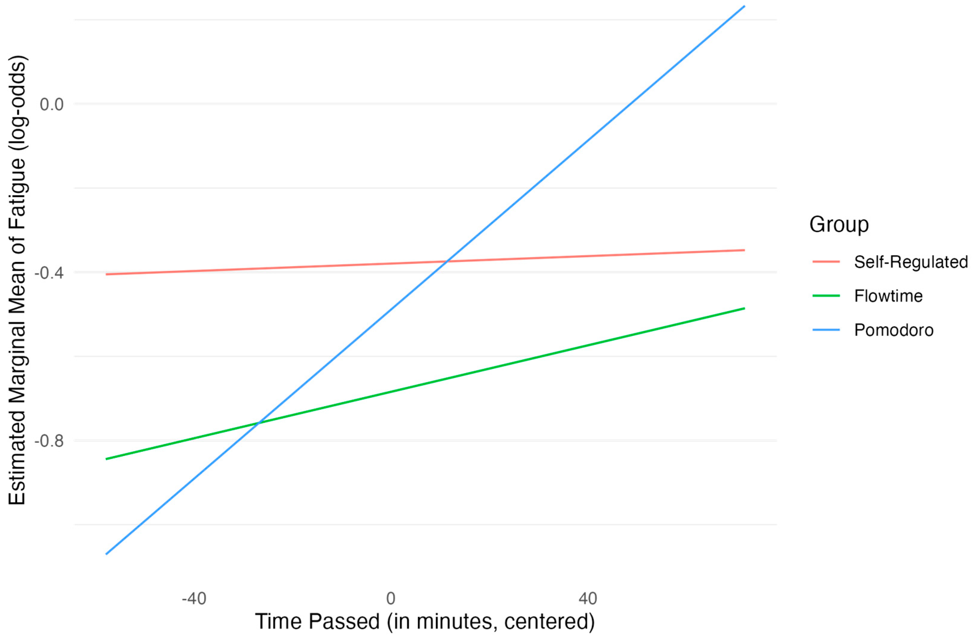 フロータイムテクニックは柔軟性と集中力を保つ方法